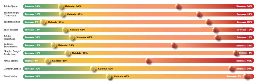 Chart 2